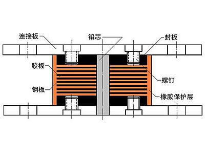 广灵县抗震支座施工-普通板式橡胶支座厂家